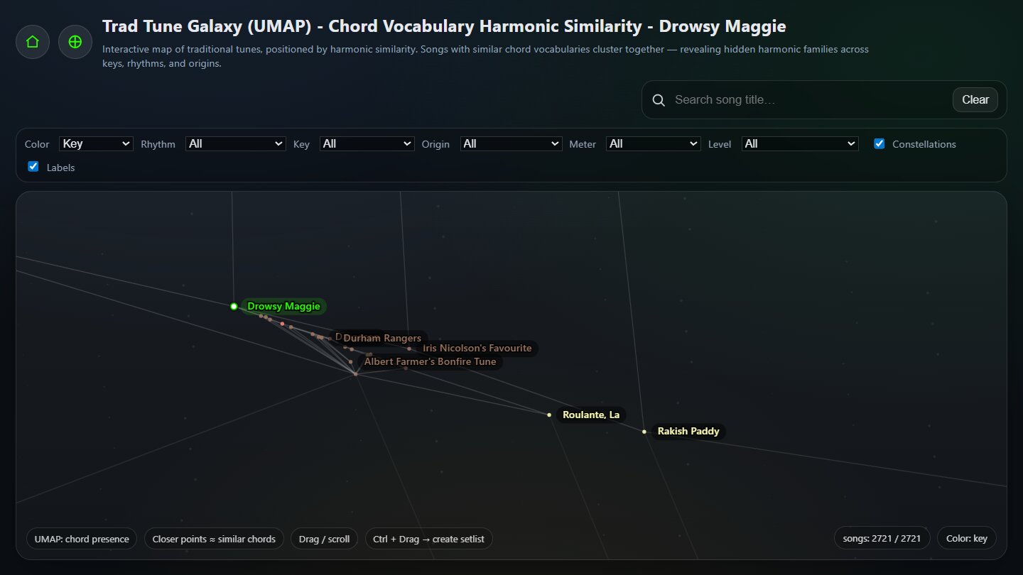 Most popular Irish session tunes ranked by tunebook appearances